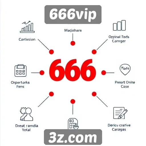 Análise das funcionalidades do site 666vip